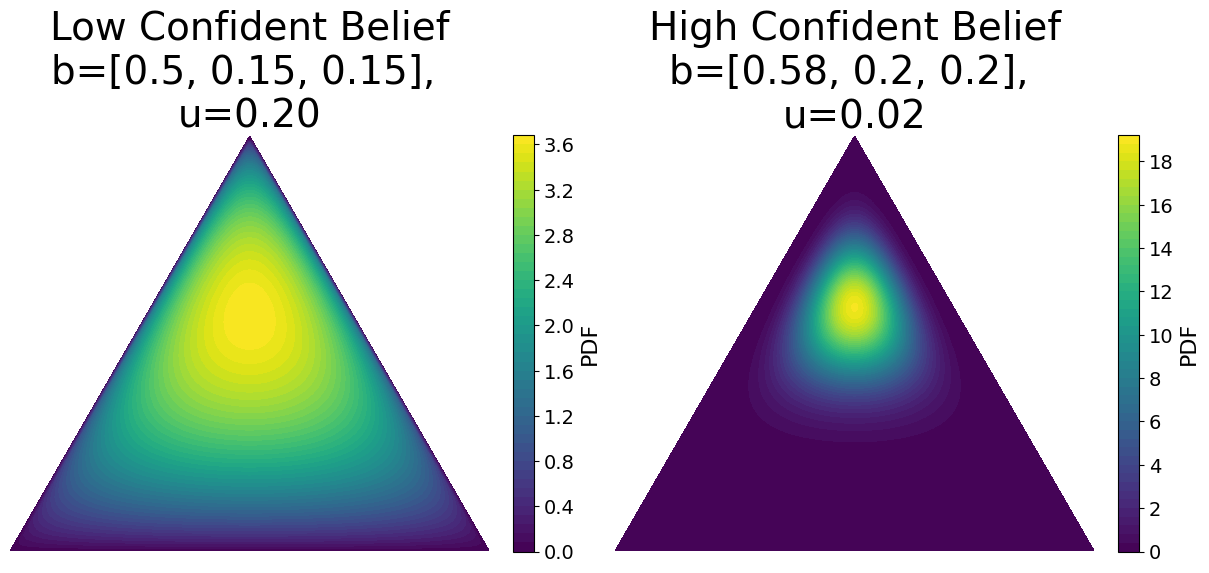 Sample low and high confidence BDL predictions
