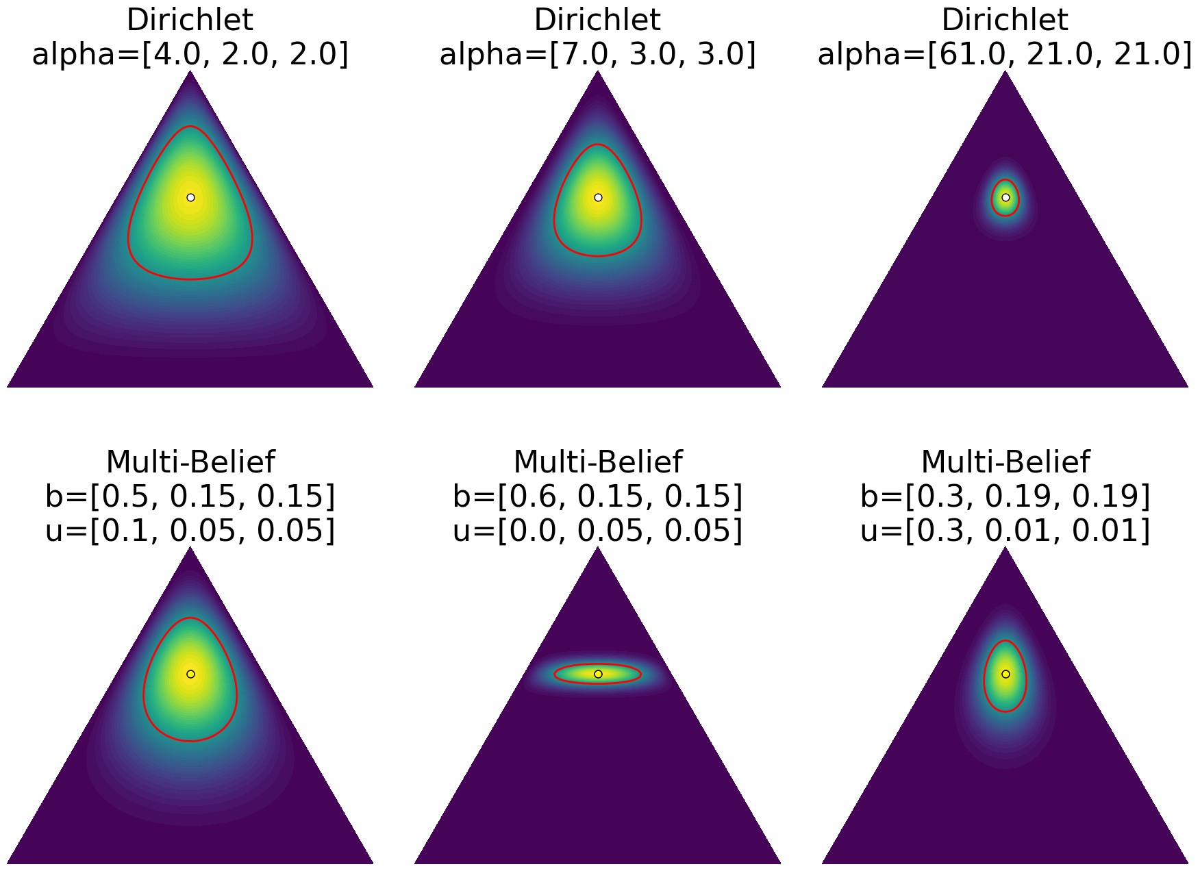 Confidence bounds for multi-BDL compared with BDL