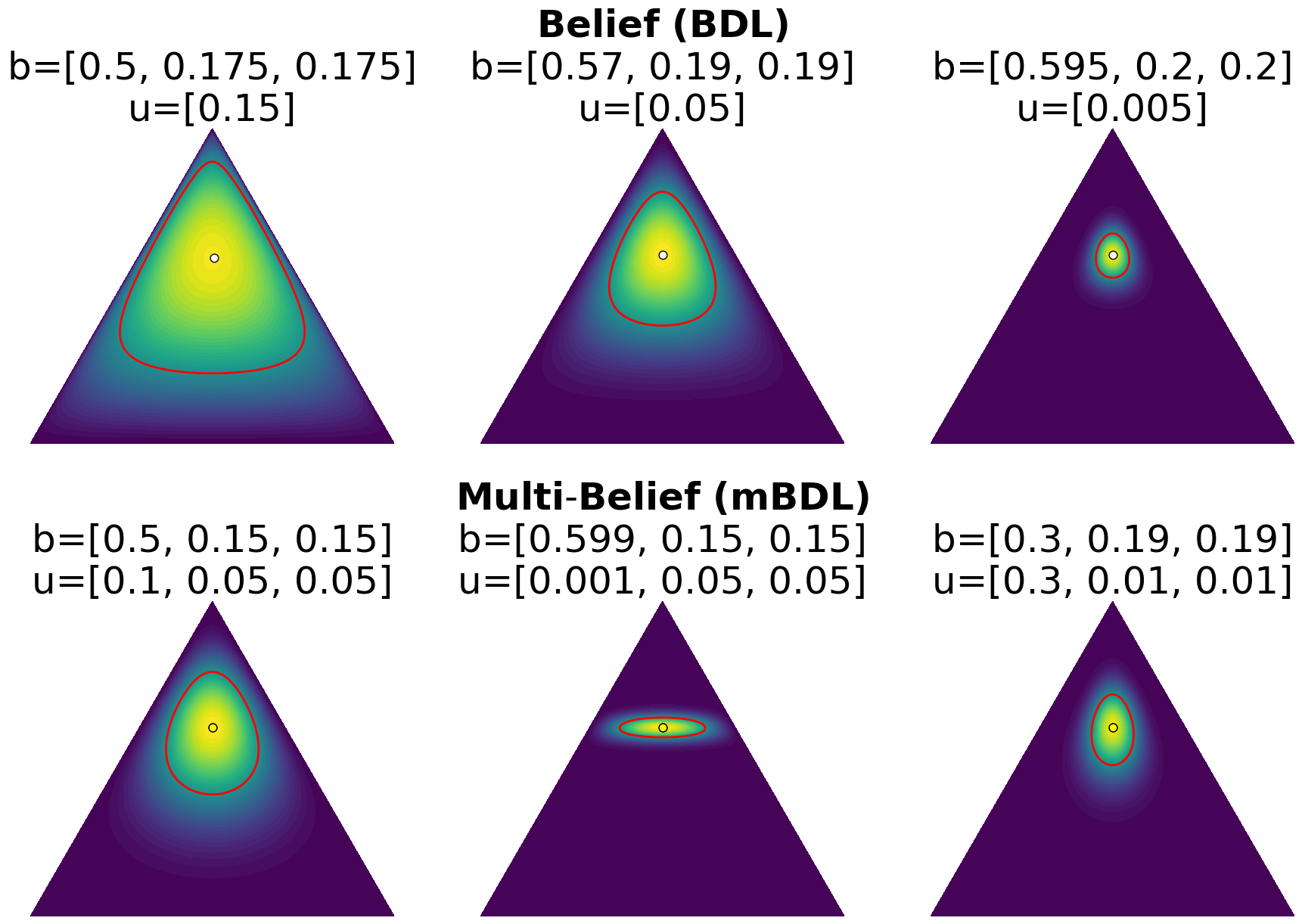 Uncertainty distributions for BDL and mBDL under various parameters